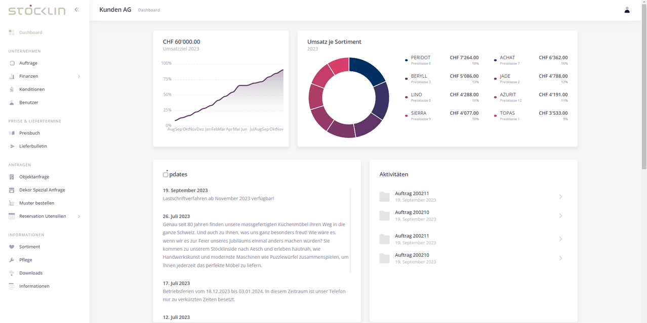 Dashboard mit Umsatzziel, Umsatz je Sortiment, Updates und Aktivitäten