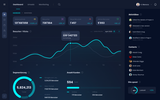 Dashboard Business Applikation Nesolu